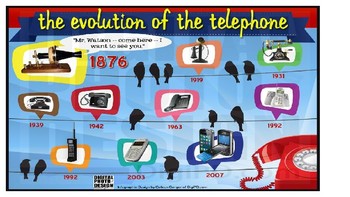 evolution of the telephone
