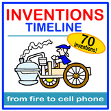 Inventions History Timeline
