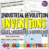Industrial Revolution Inventions Worksheet Activity