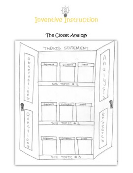 Preview of The Closet Analogy: An Essay Writing Visual