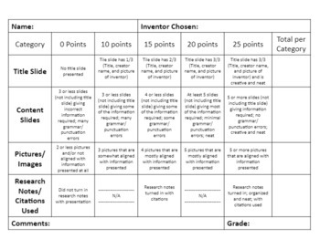 Preview of Inventor Google Slides/PowerPoint Research Project Rubric