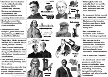 Famous Inventions and Inventors in Different Fields