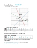 Inverse Function Discovery Activity