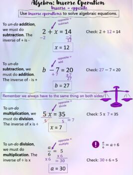 Preview of Inverse Operations Poster (Algebra)