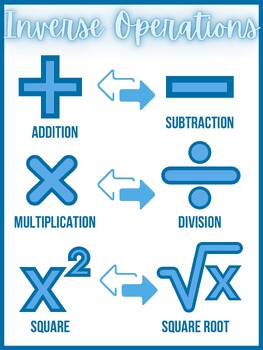 Preview of Inverse Operations Anchor Chart