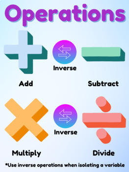 Preview of Inverse Operations Anchor Chart / Poster