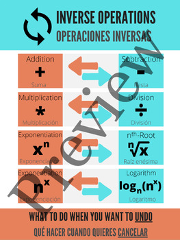 Preview of Inverse Operations Anchor Chart - English and Spanish Bilingual ELL Support