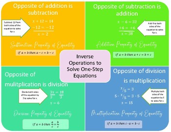 Inverse Operations to Solve One-Step Equations by Cat Hansen | TPT