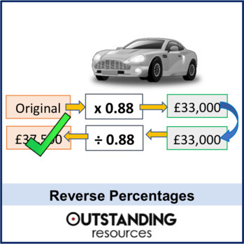 Preview of Inverse Percentages or Present Value Lesson