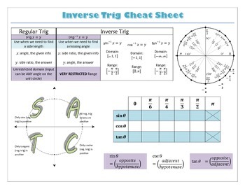 Preview of Alg. 2/PC/Trig: Inverse Trig Cheat Sheet