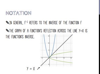Preview of Inverses of Functions Slideshow Notes!