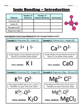 Ionic Bonding Worksheet (with included examples) by Chemistry Wiz