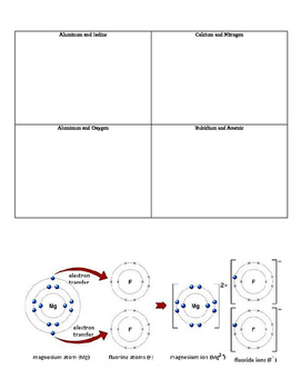 Ionic Bonds Worksheet by Tack's Science Labs and Lesson Plans | TpT