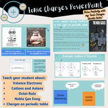 Preview of Ionic Charges Google Slides | Cations & Anions, Octet Rule, Valence Electrons