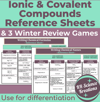 Preview of Ionic & Covalent Compounds Names & Formulas--Reference Sheets & Games