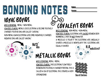 Preview of Ionic, Covalent & Metallic Bonds Notes/Graphic Organizer