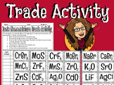 Ionic Nomenclature Trade Activity