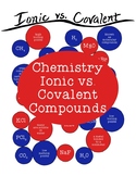 Ionic Vs. Covalent Coloring Activity Chemistry Science PDF