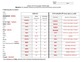 Ionic and Covalent Bonds Chemical Formula Sorting Activity | TpT