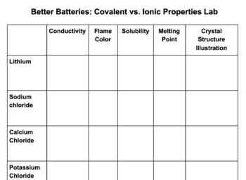 Preview of Ionic and Covalent Compounds through Crystal, Flame Test & MORE! Data Table