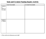 Ionic and Covalent Naming Inquiry with Key
