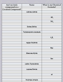 Ionic and Covalent Naming Worksheet by Science is Awesome | TpT