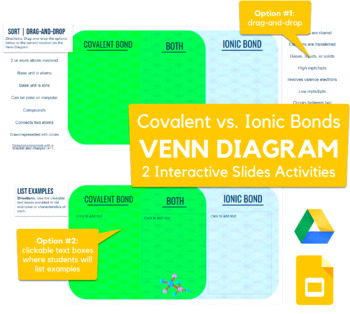Preview of Ionic vs. Covalent Bonds Venn Diagram - drag-drop, sort activity in Slides
