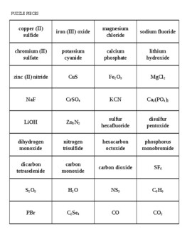 Ionic vs. Molecular Naming Activity by Clarissa Galentine | TPT