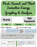 Ionization Energy Graphing & Analysis Digital & Printable