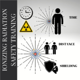 Ionizing Radiation Safety in the Laboratory or Workplace