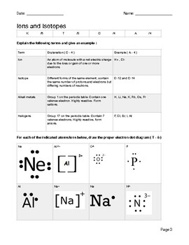 Ions and Isotopes by miss highschoolscience | Teachers Pay Teachers