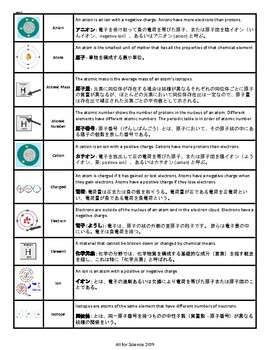 Preview of Ions and Isotopes Vocabulary Japanese