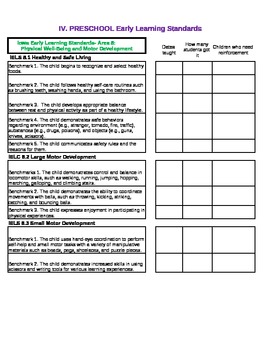 Preview of Iowa Early Learning Standards Checklist