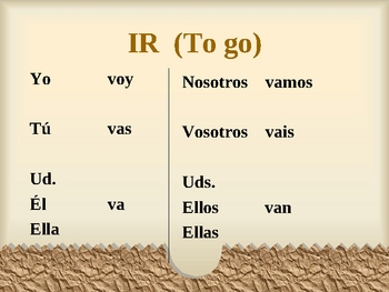 ir spanish infinitive grammar powerpoint