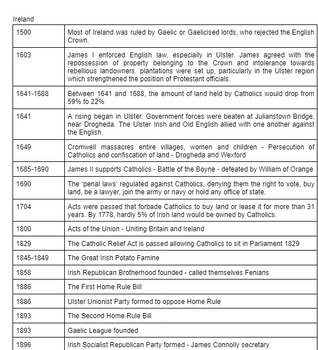 Irish History Timeline (Independence Movements Paper 2 IB) by ...