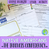 Iroquois Confederacy