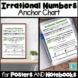 Irrational Numbers Anchor Chart Interactive Notebooks & Posters