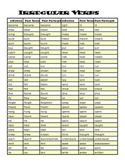 Irregular English Verbs - A Reference List