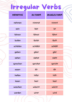 Preview of Irregular German Verbs Poster