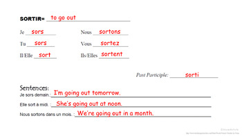 Sortir, Partir, Dormir, Voir (Irregular IR verbs) French Quick Lesson