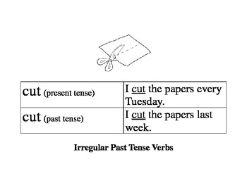 Preview of ESL/ELD Irregular Past Tense Posters