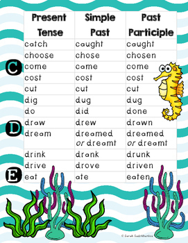 verbs tense irregular participles