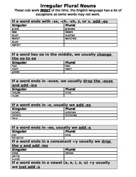 Preview of Irregular Plural Noun Reference Sheet