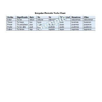 Poner Chart