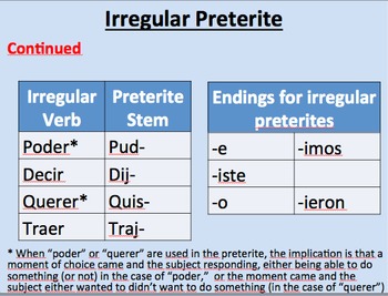 bubble trouble irregular verbs preterite tense answer