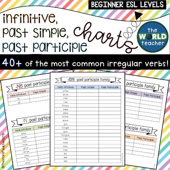 Preview of ESL Irregular Verbs Chart | Infinitive, Past Simple, Past Participles