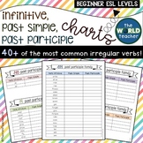 ESL Irregular Verbs Chart | Infinitive, Past Simple, Past 