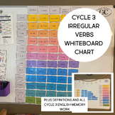 Irregular Verb Whiteboard Chart for Classical Conversation