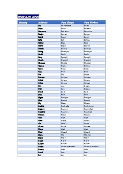 Preview of Irregular Verbs Chart