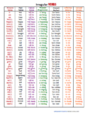 Irregular Verbs (Color Coded)